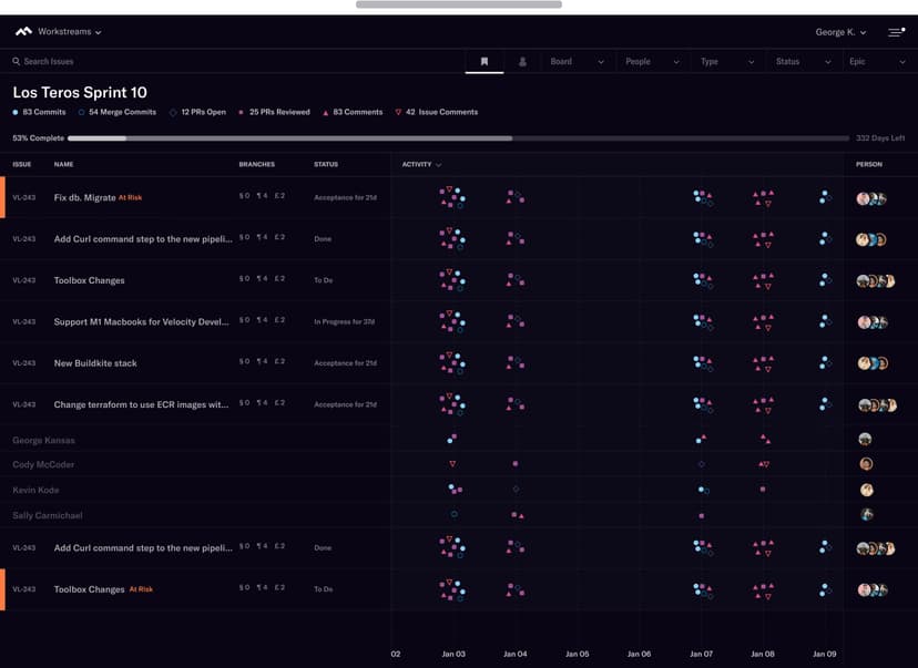 Code Climate Workstreams
