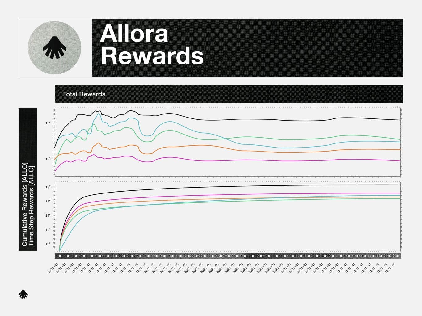 New York City Transit Authority inspired graph