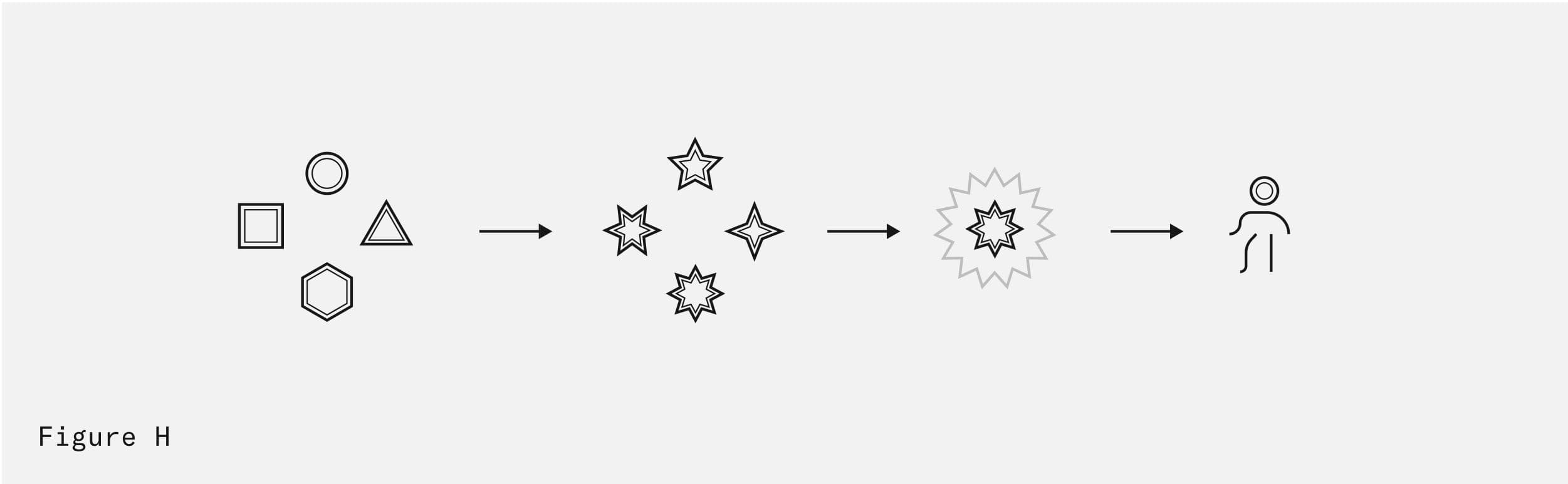 Allora Abstract Overview