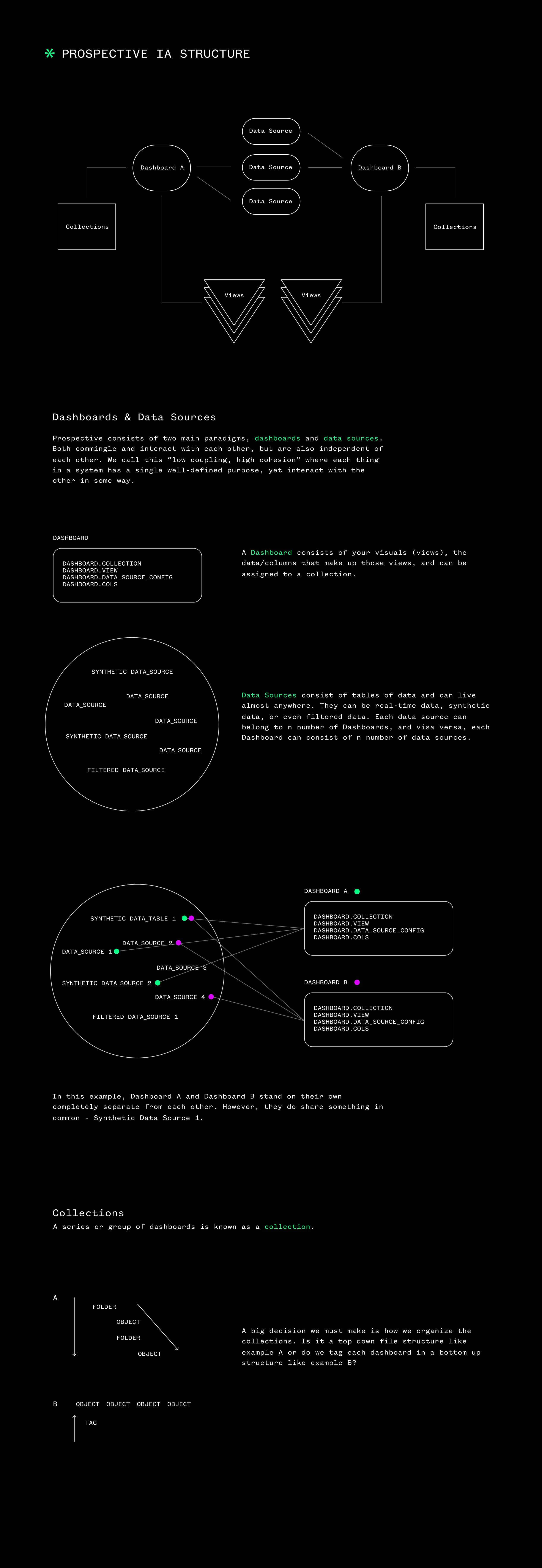 Prospective IA Structure