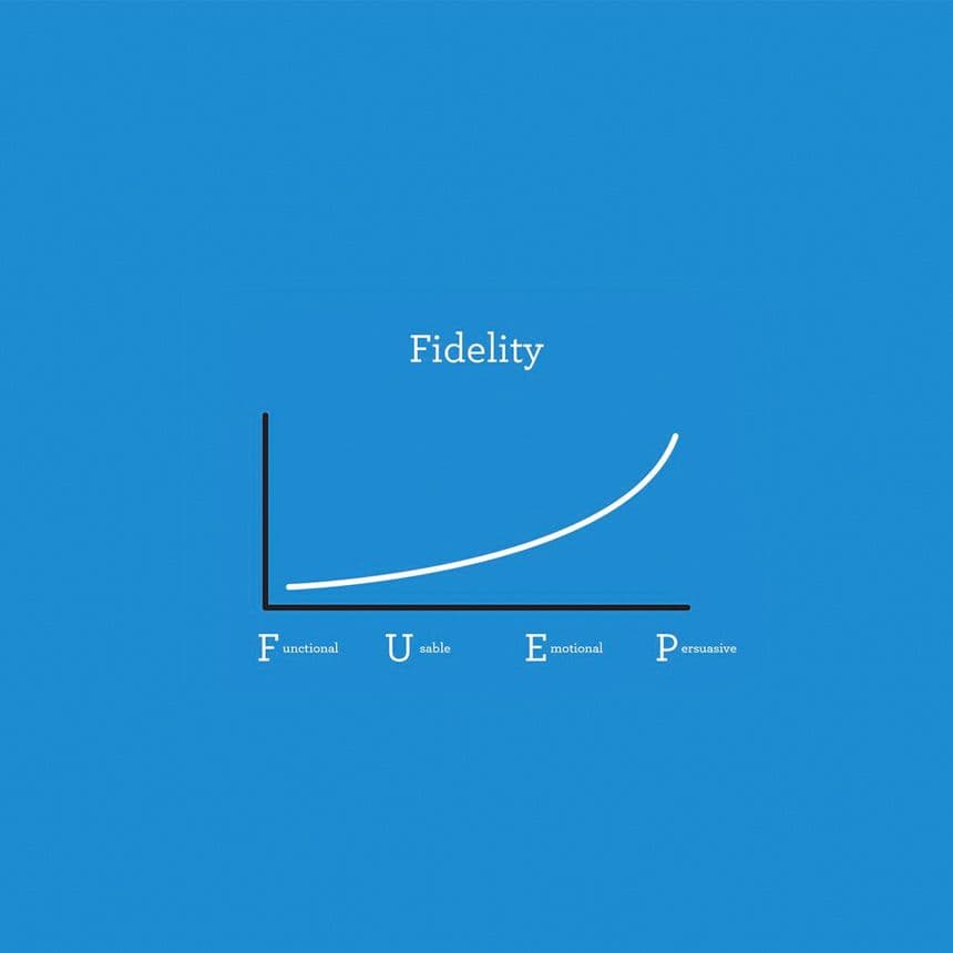 Build resilient products incrementally.