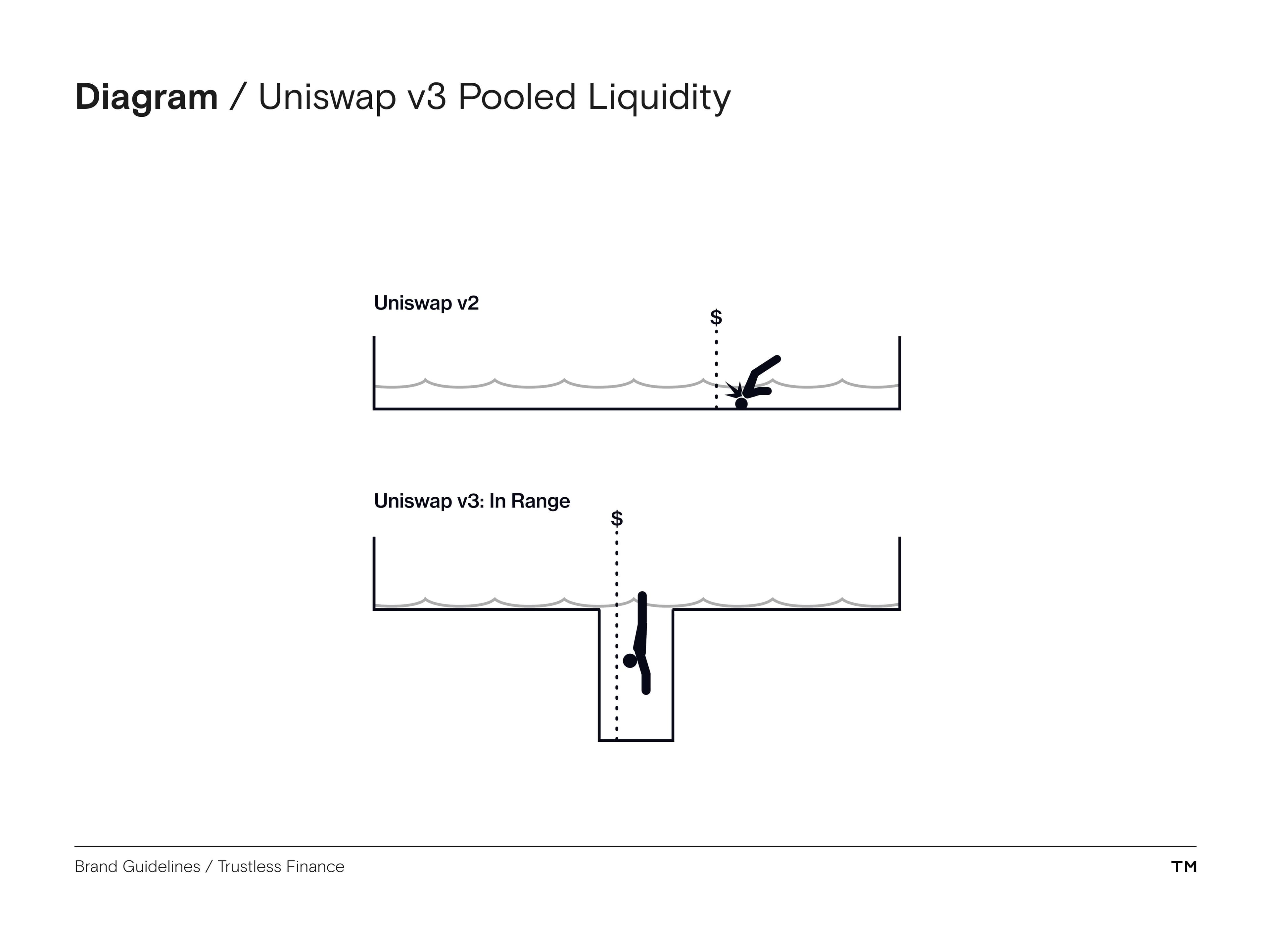 Trustless Finance Brand Guidelines pooled liquidity