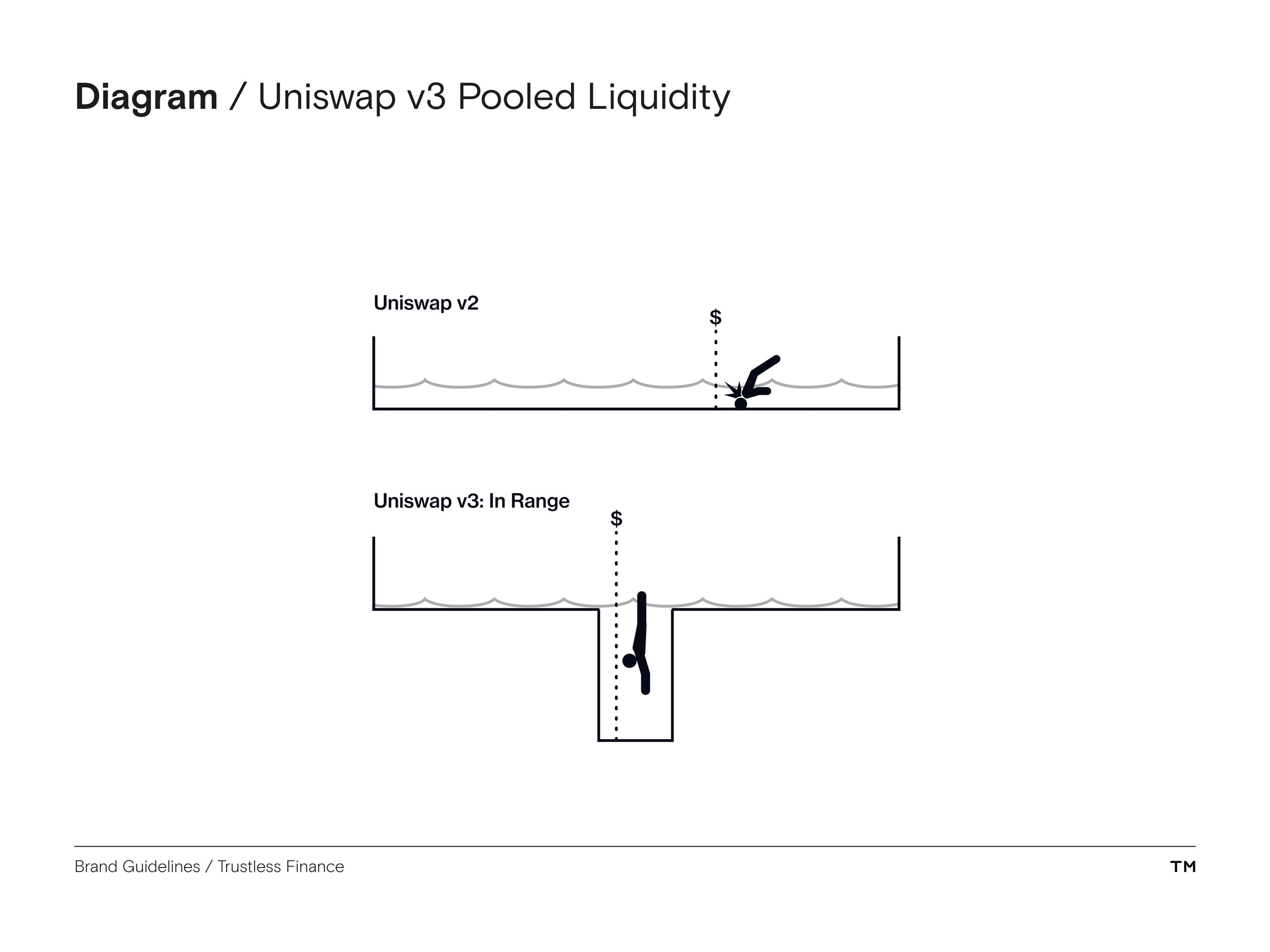 Trustless Finance Brand Guidelines pooled liquidity