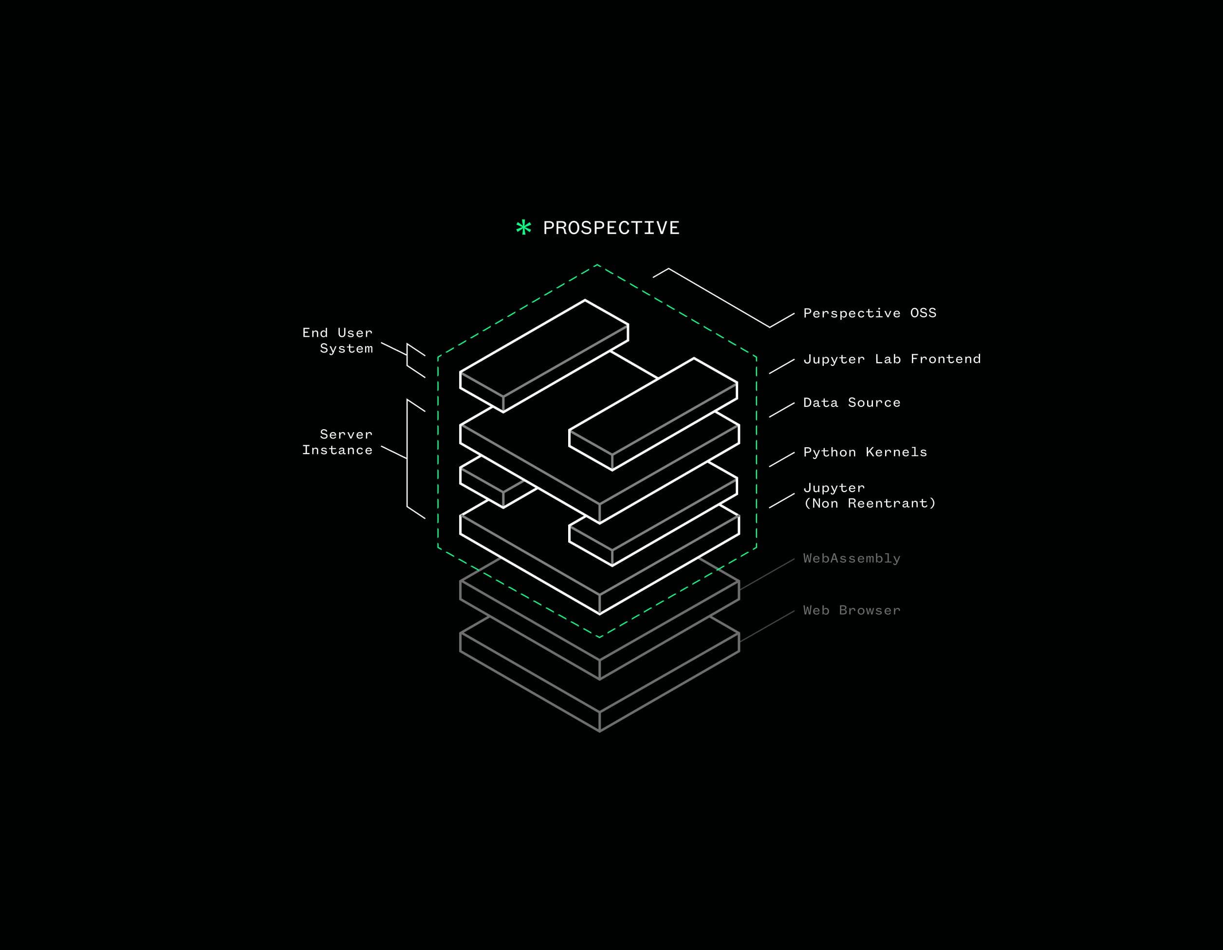 Prospective Architecture