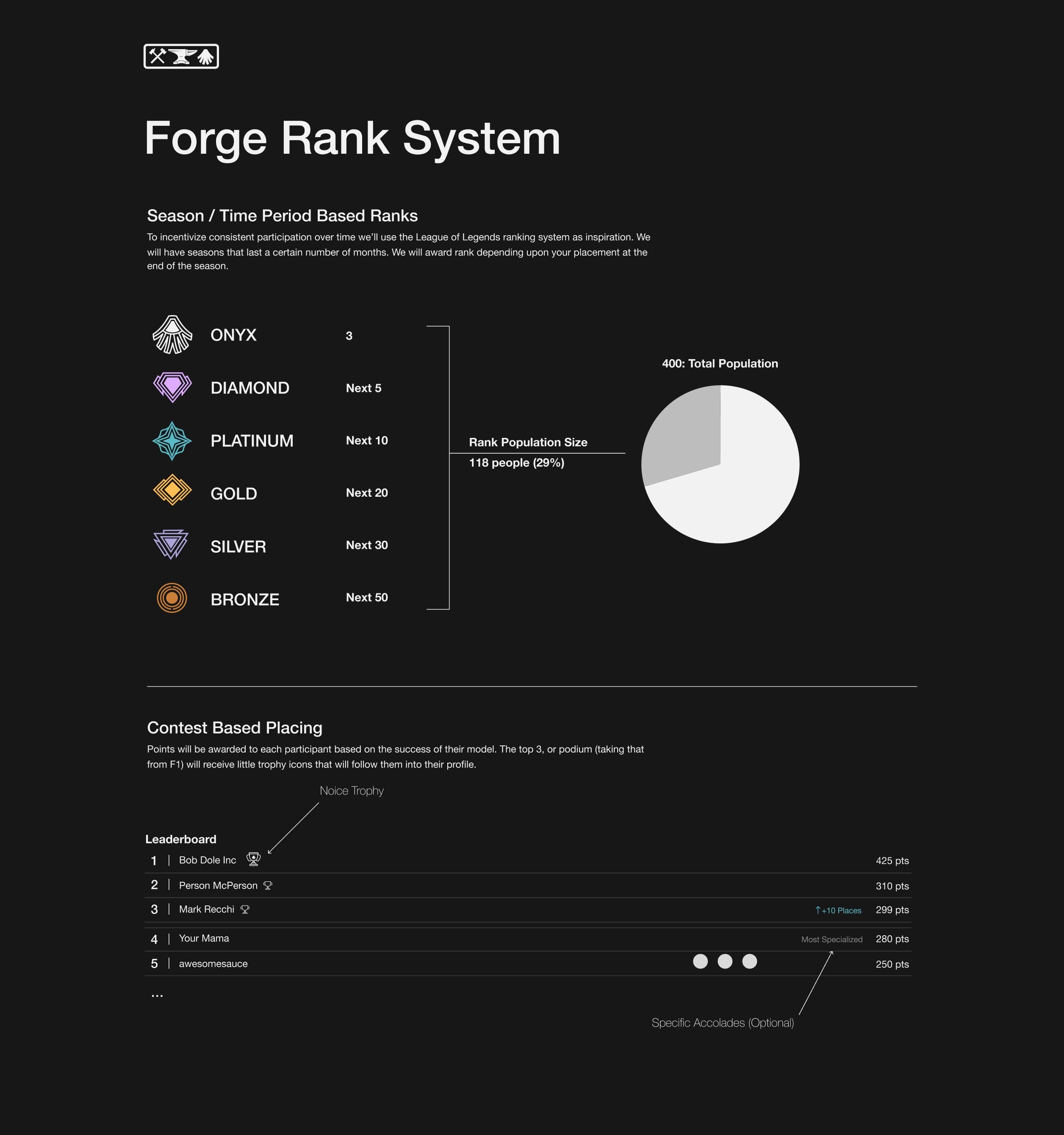 Allora Forge Rank System