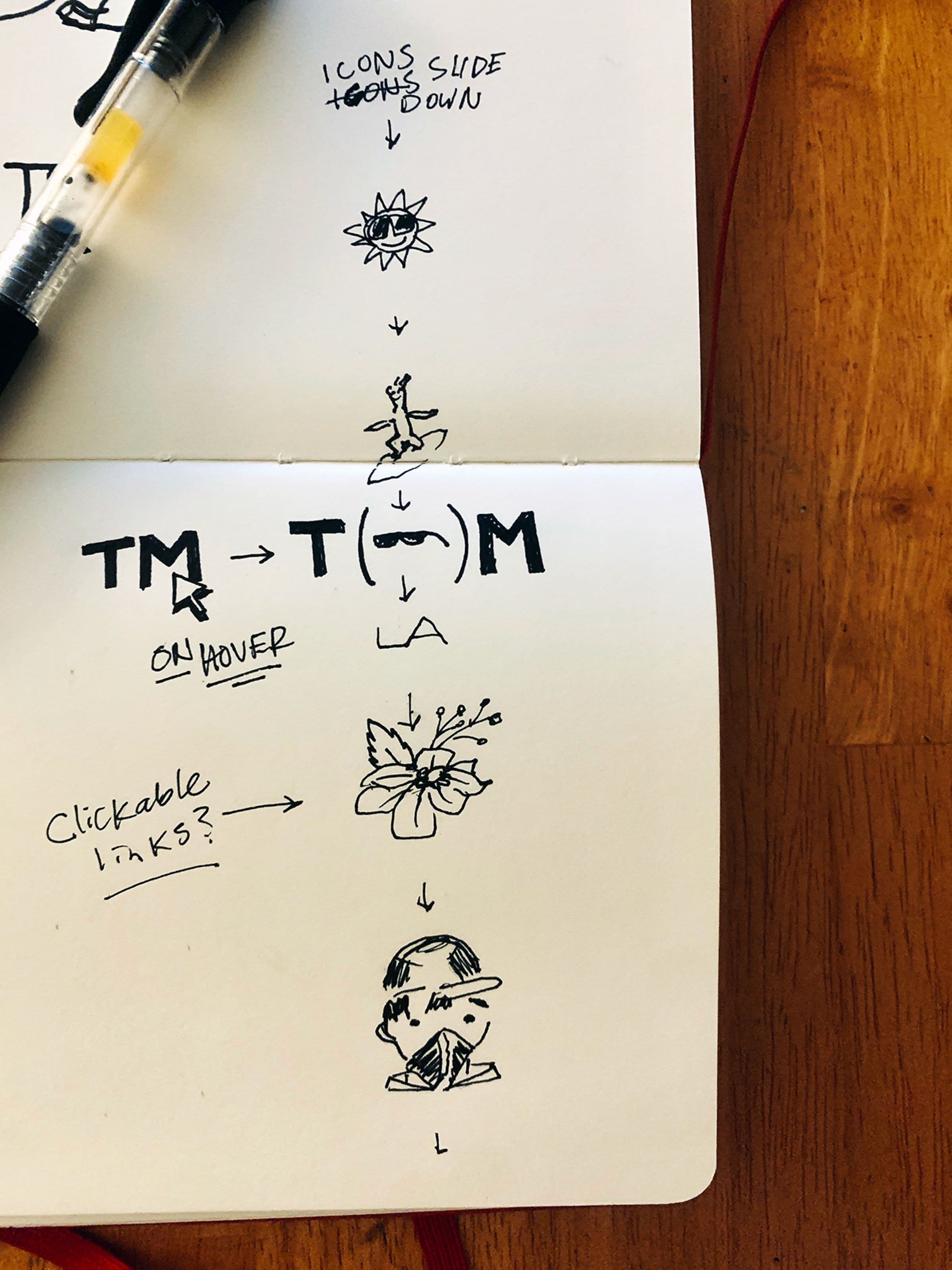 tm interaction sketching