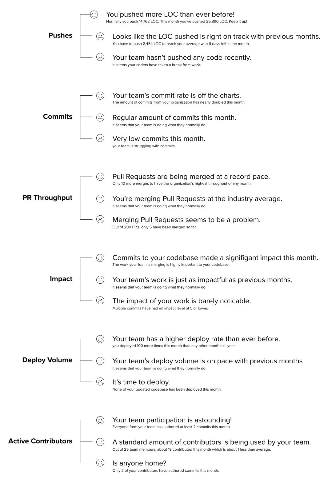 mood tree diagram
