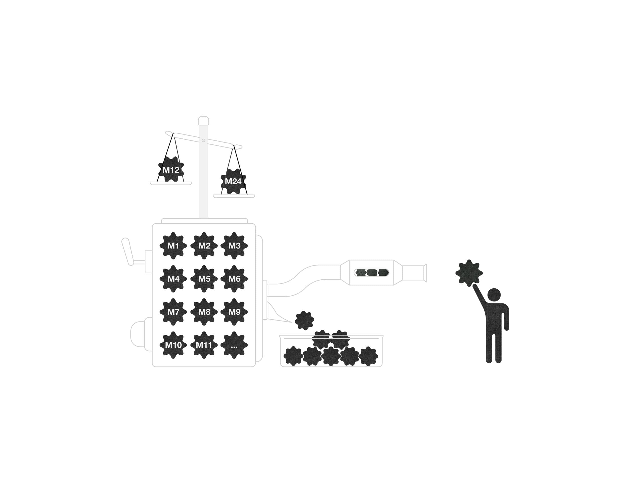 Allora Rube Goldberg