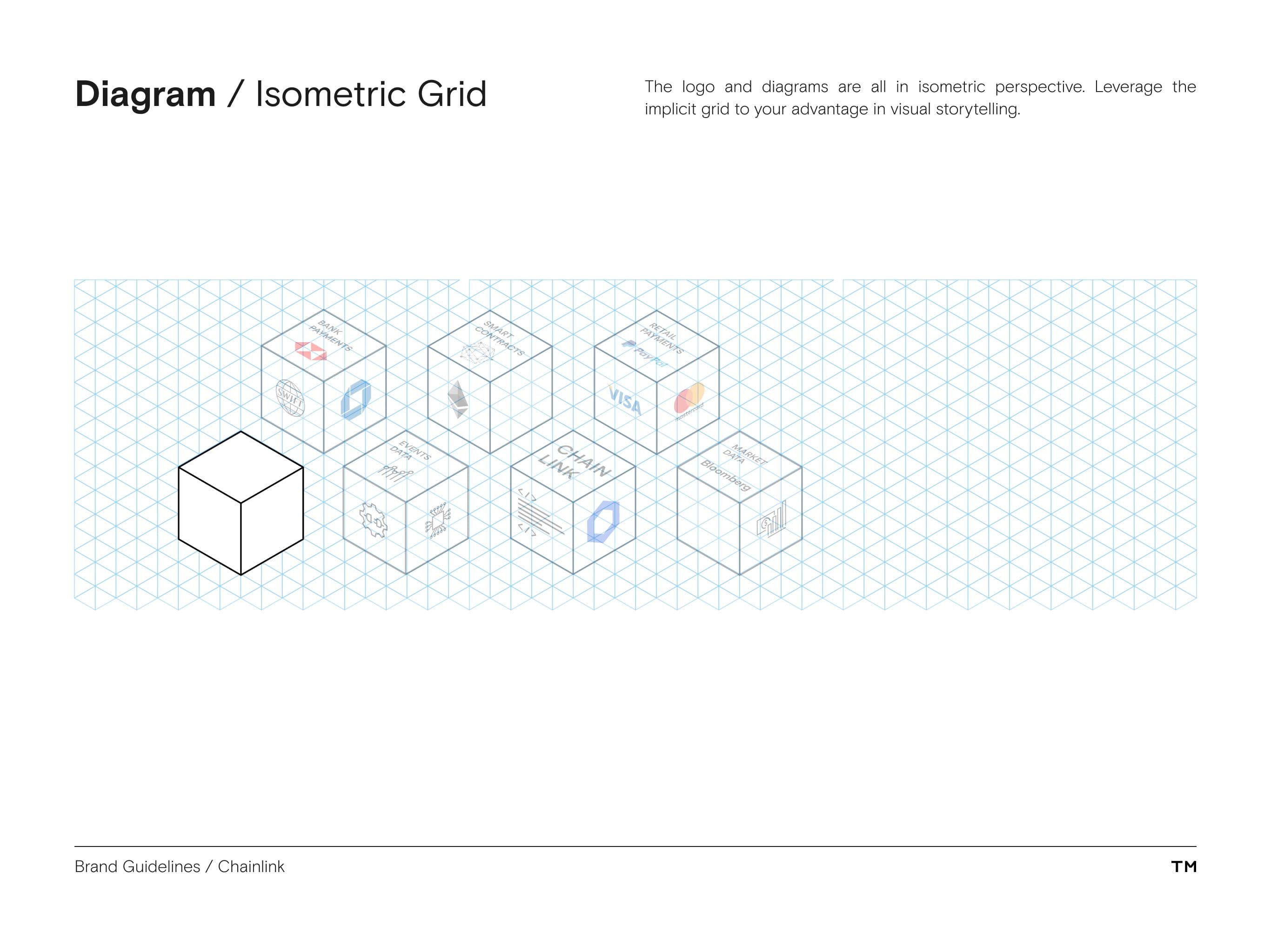 Chainlink brand guidelines isometric grid