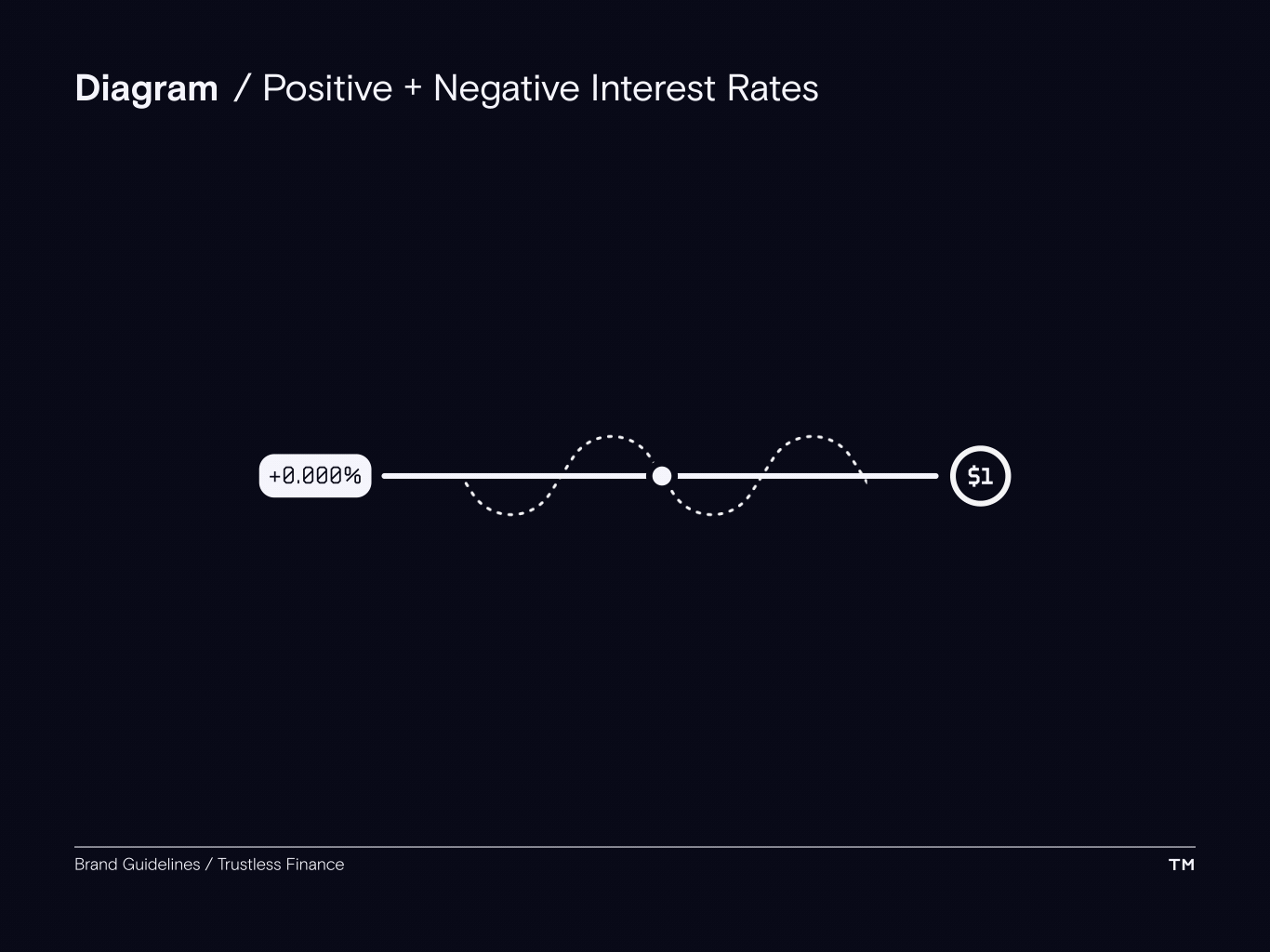 Features of Trustless Currency Protocol