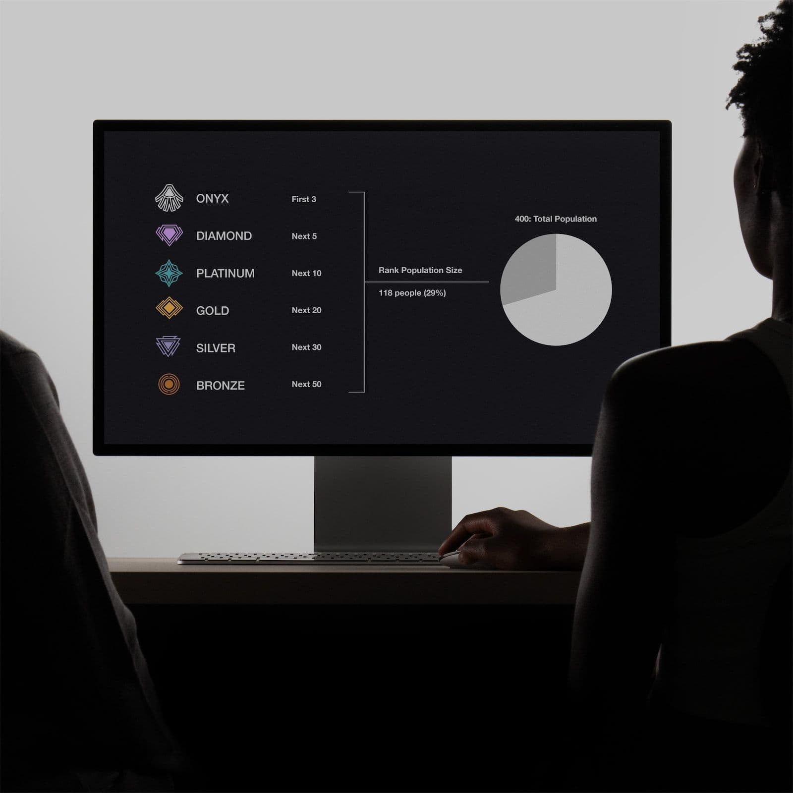 Building a Prestige Economy for Decentralized Intelligence