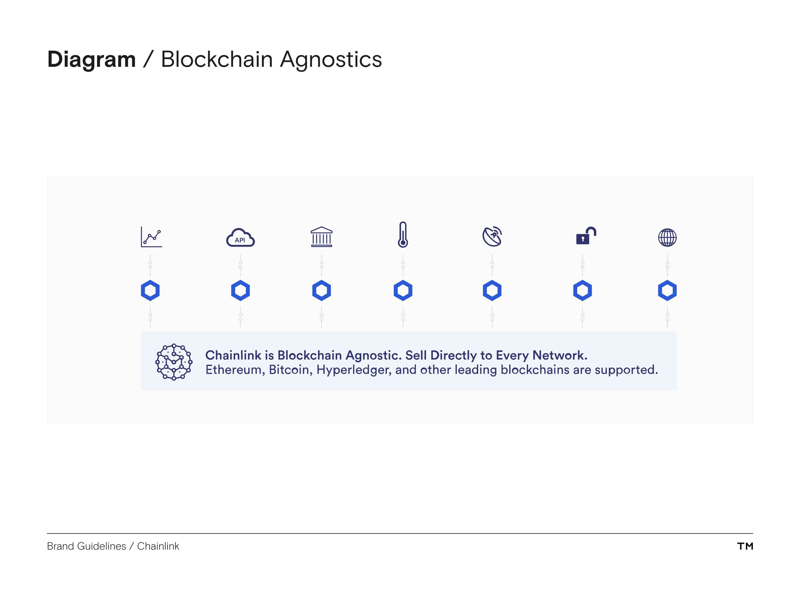 Chainlink brand guidelines blockchain diagram