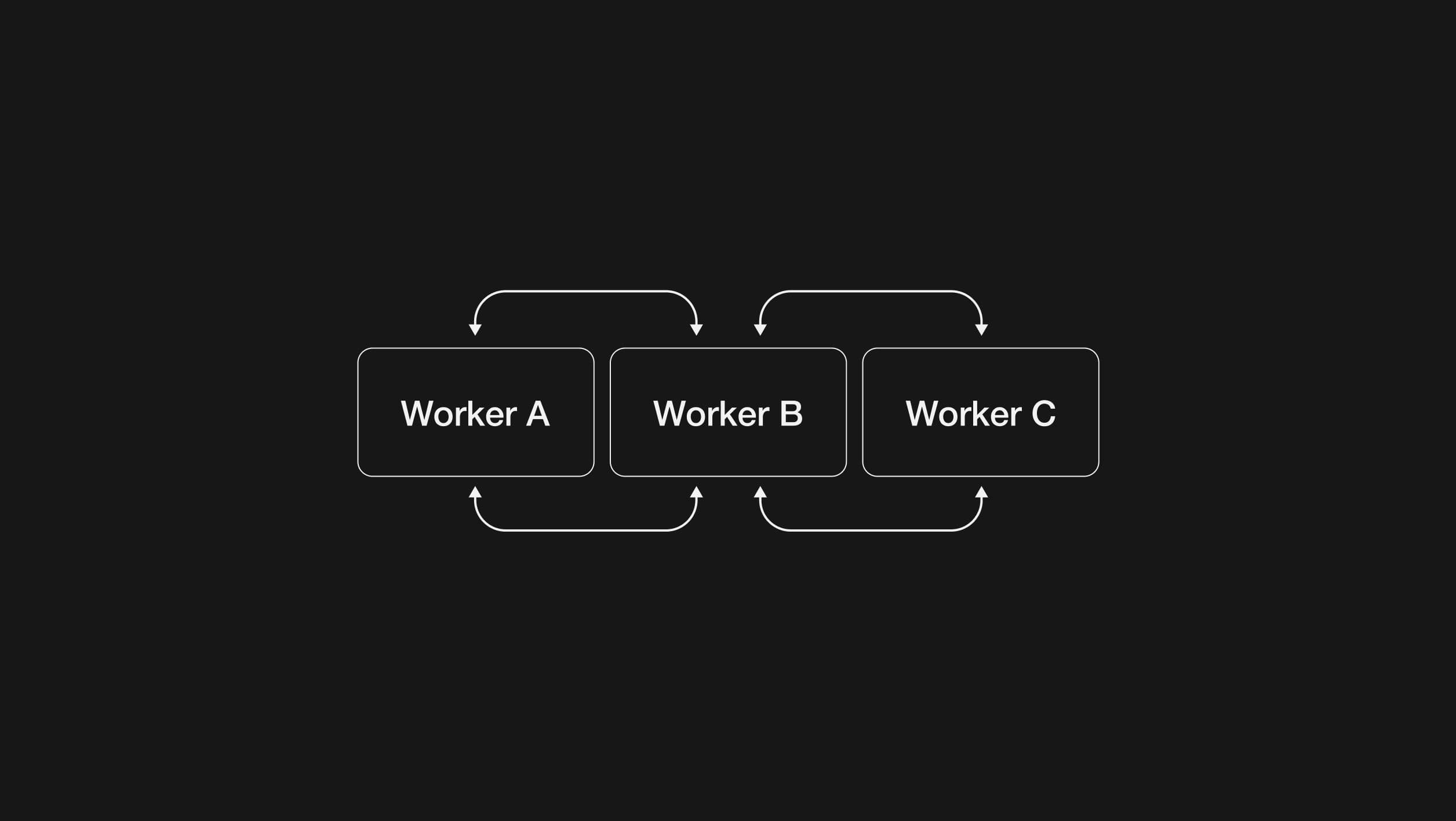 Allora Context Aware