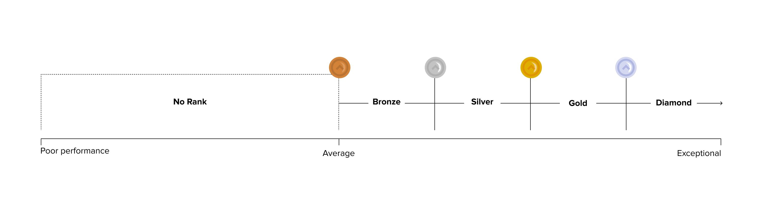 Ranking diagram