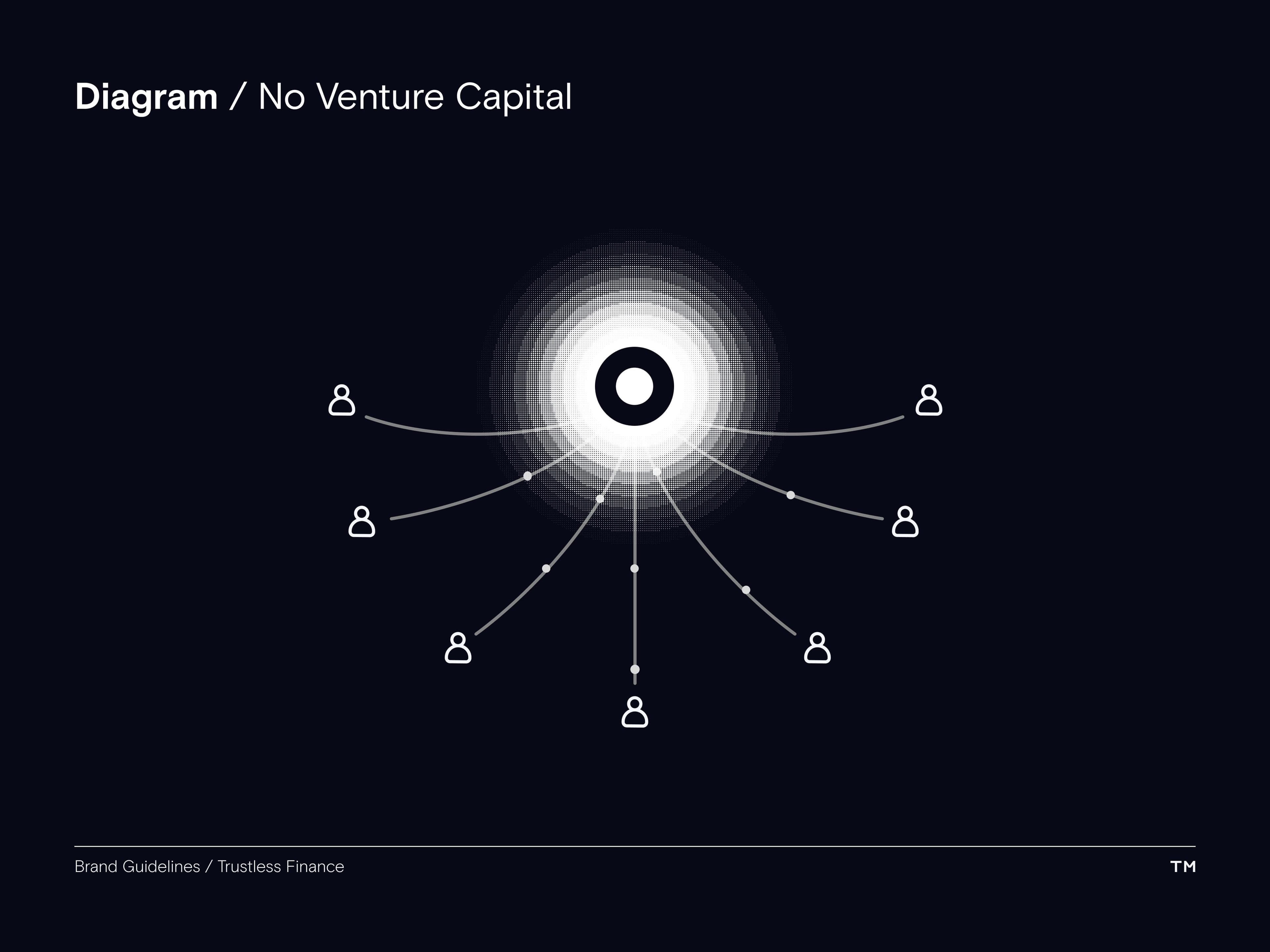 Trustless Finance Brand Guidelines diagram