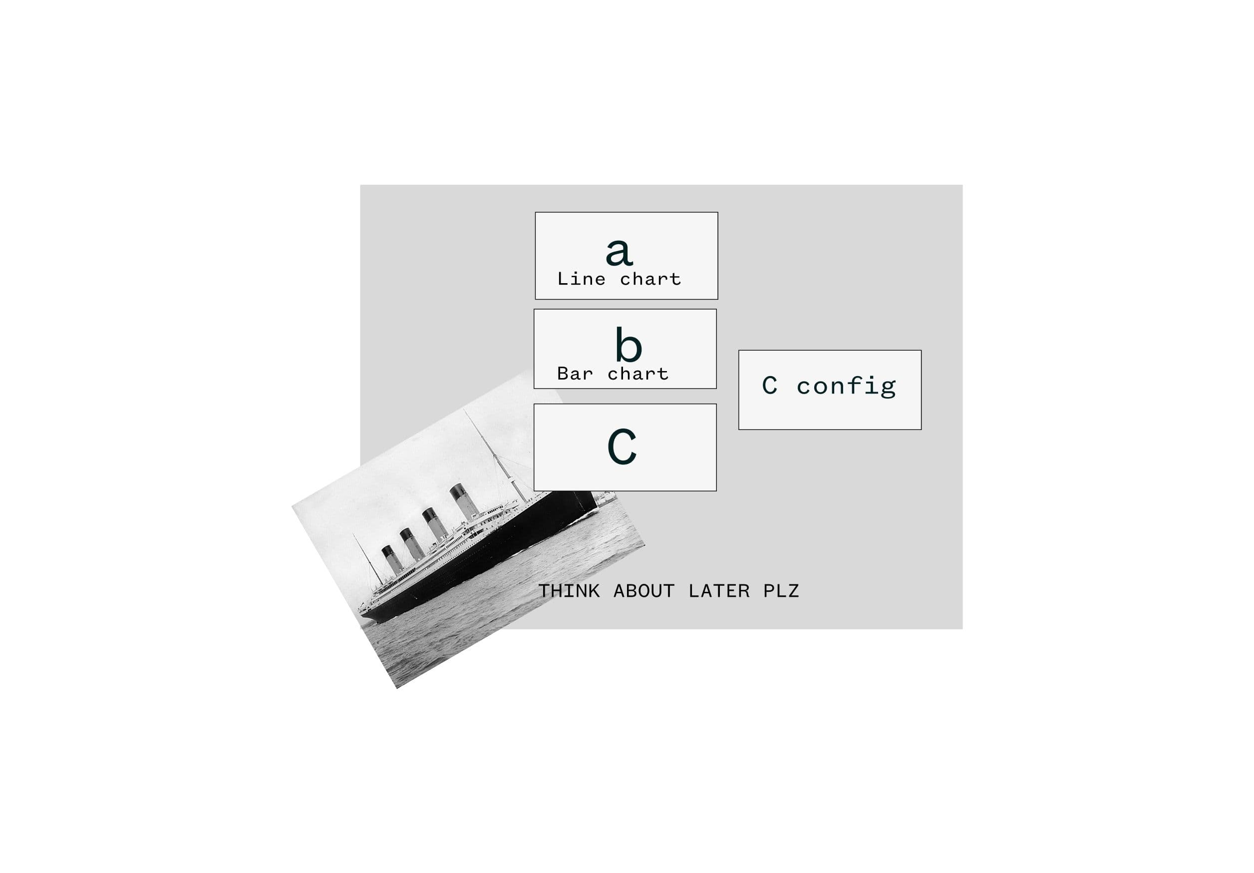 Prospective Combined Charts