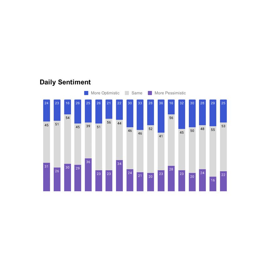 COVID-19 Daily Sentiment Survey