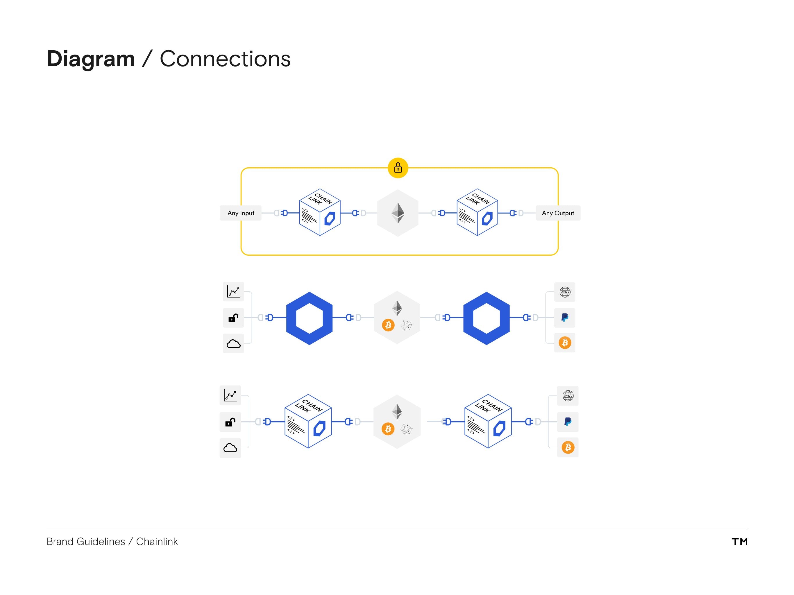 Chainlink brand guidelines connections diagram